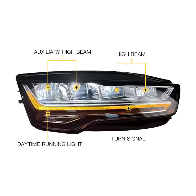 LED headlights for Audi A7 (2015–2018)